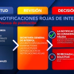 a27f50061640-RedNotice_infographie_SP