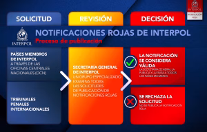 a27f50061640-RedNotice_infographie_SP